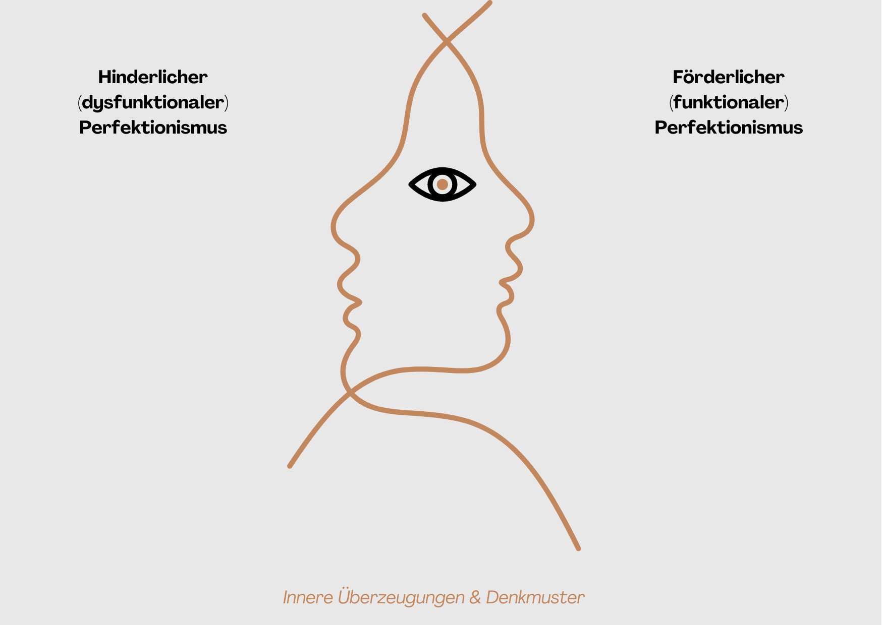 Perfektionismus und seine 2 Gesichter