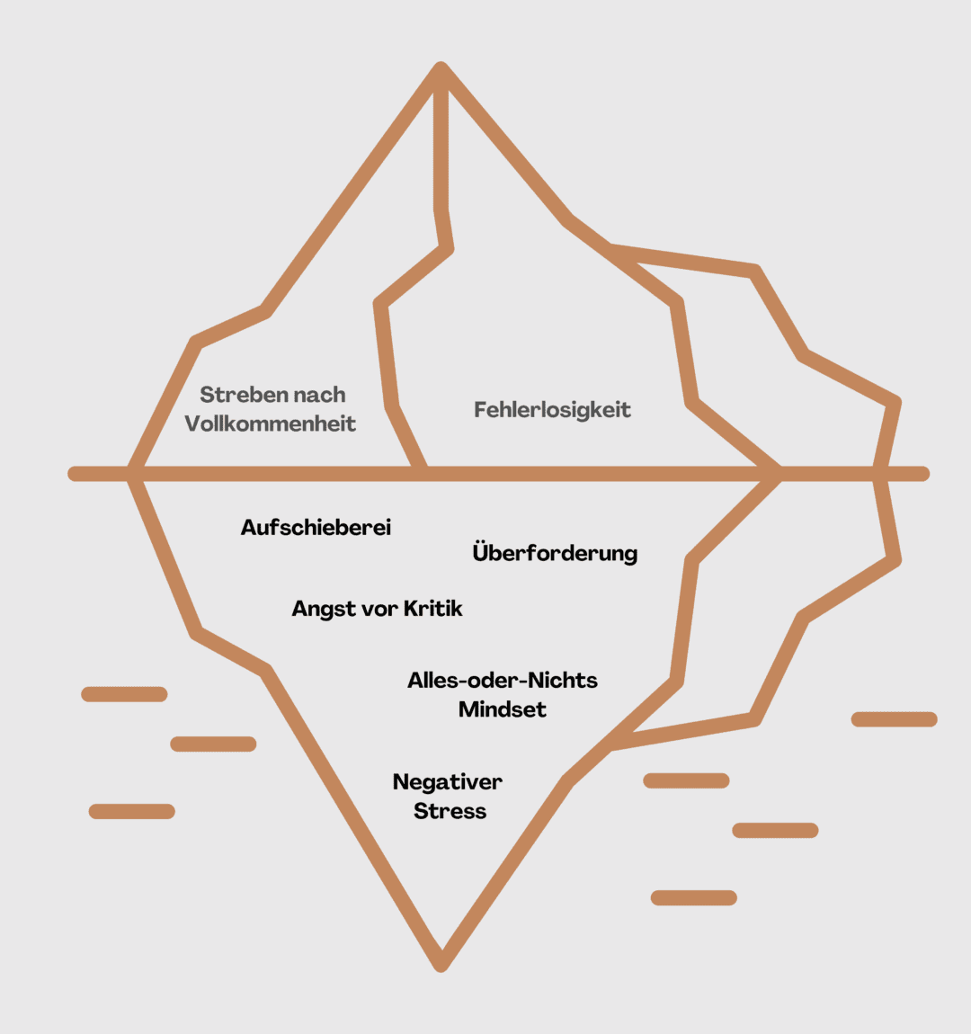 Die fünf unbekannten Muster von Perfektionismus